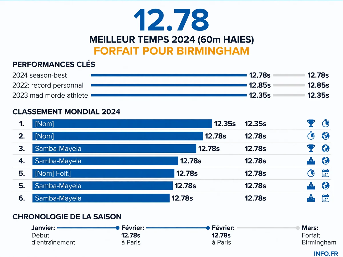 Infographie INFO.FR