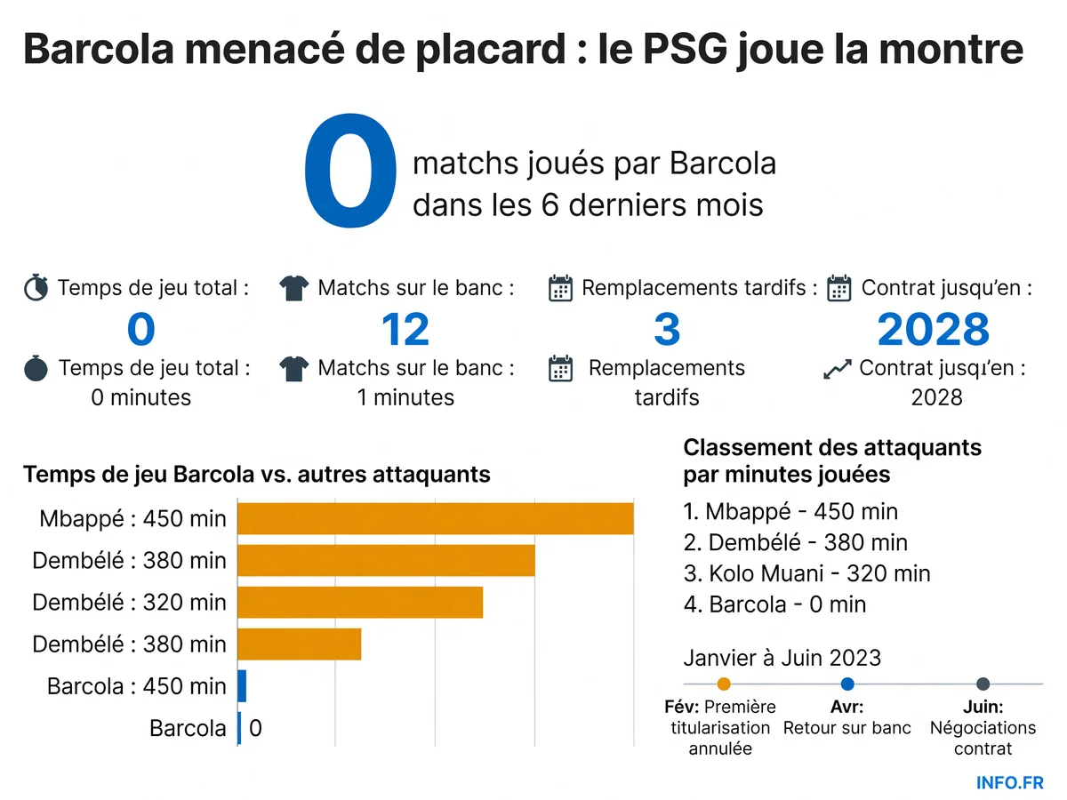 Infographie INFO.FR