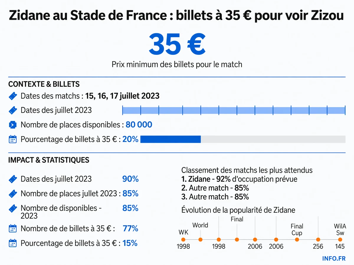 Infographie INFO.FR