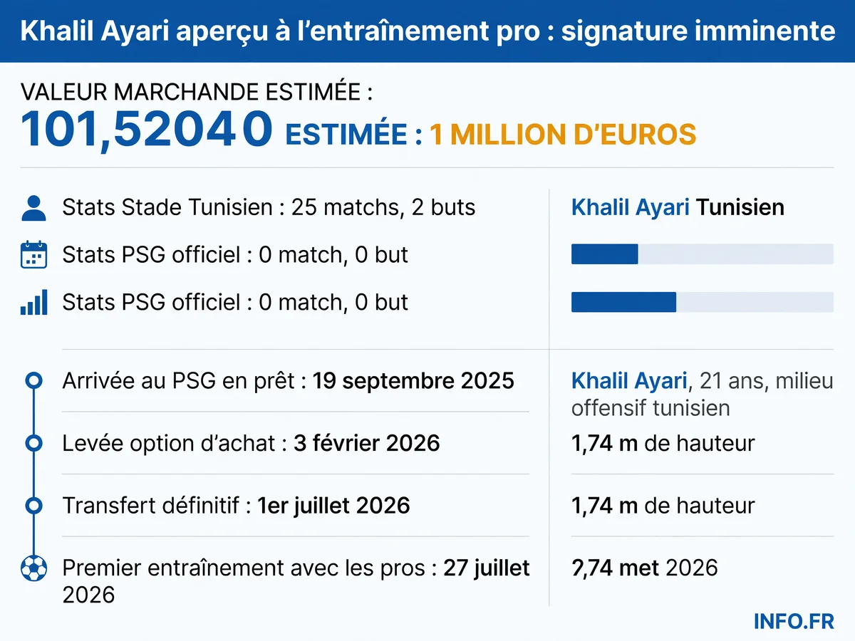Parcours de Khalil Ayari depuis son arrivée au PSG en septembre 2025 jusqu'à son intégration au groupe professionnel en juillet 2026