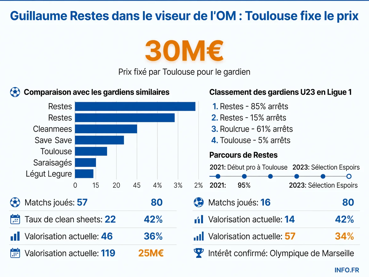 Infographie INFO.FR