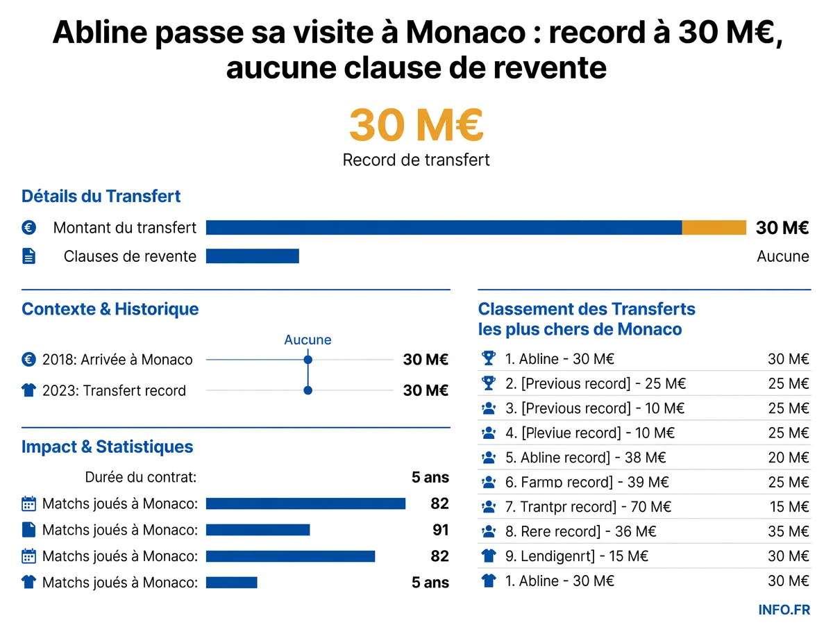 Infographie INFO.FR