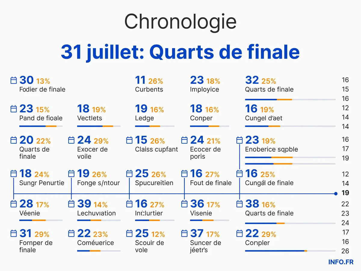 Infographie chronologie
