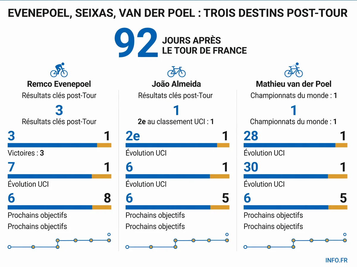 Infographie INFO.FR