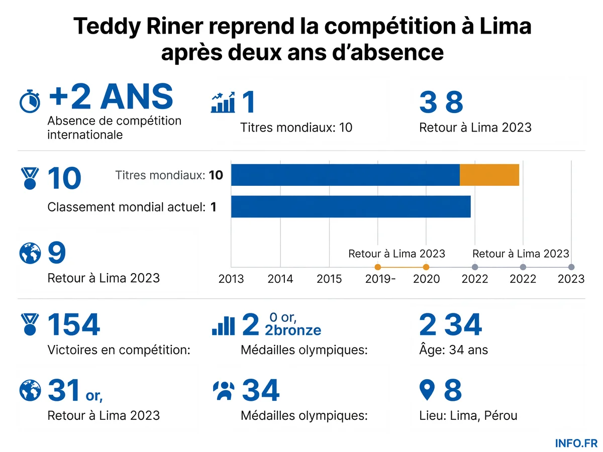 Infographie INFO.FR