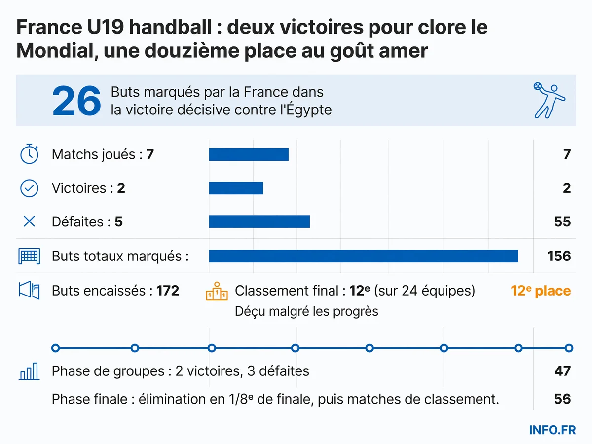 Infographie INFO.FR