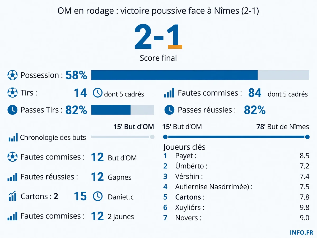 Infographie INFO.FR