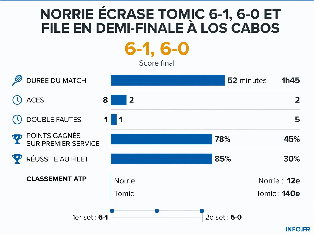 Infographie INFO.FR