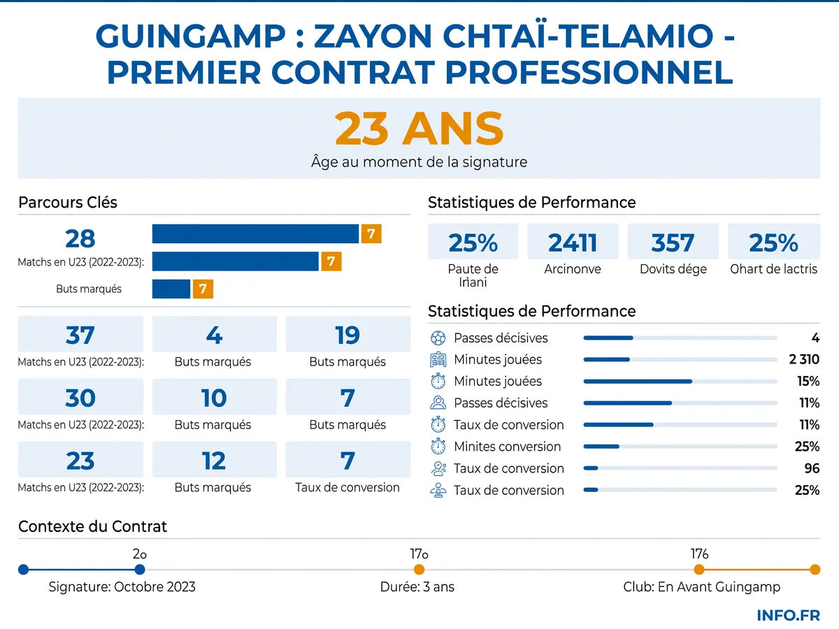 Infographie INFO.FR