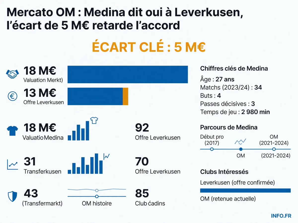 Infographie INFO.FR