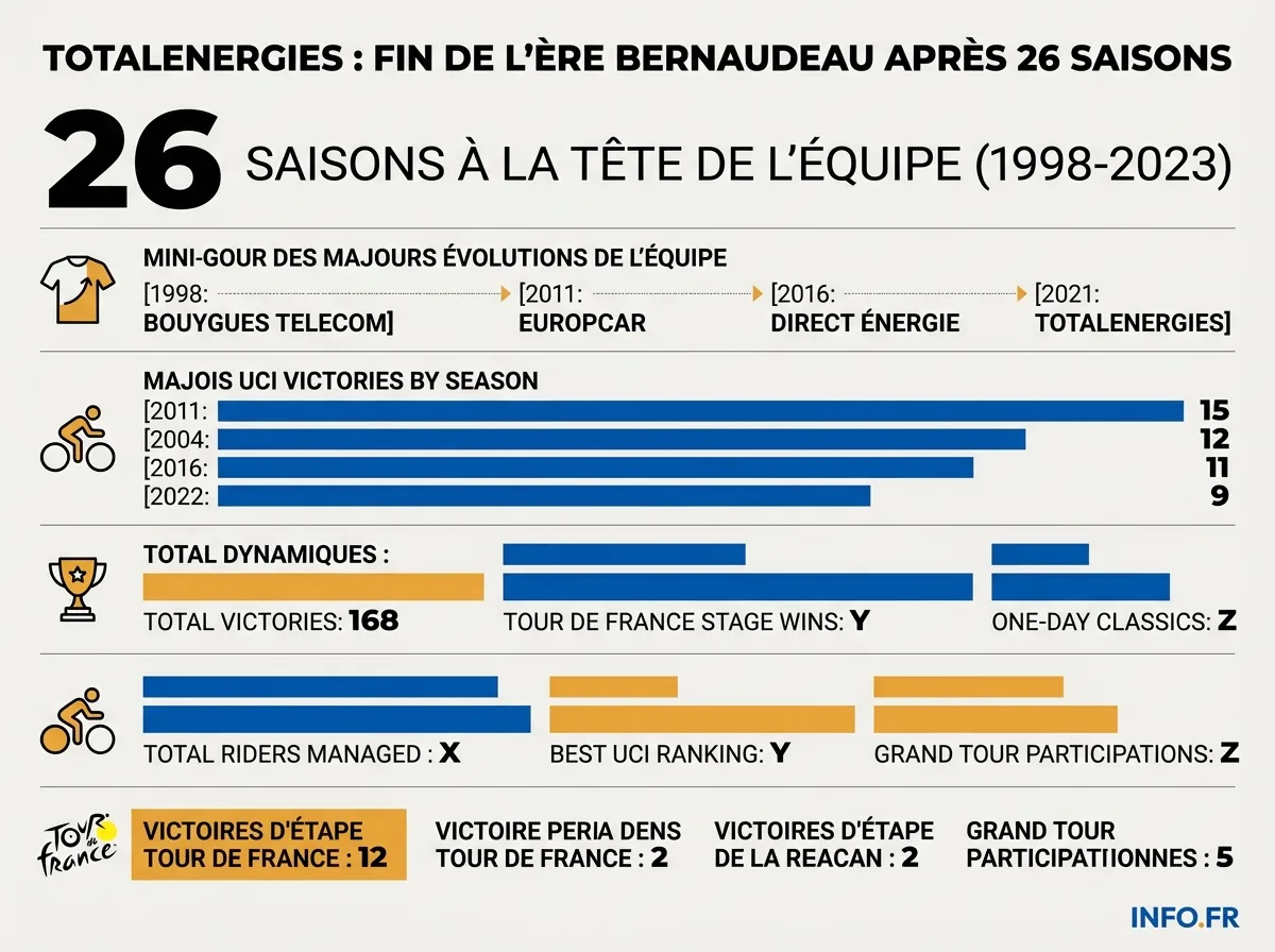 Infographie INFO.FR