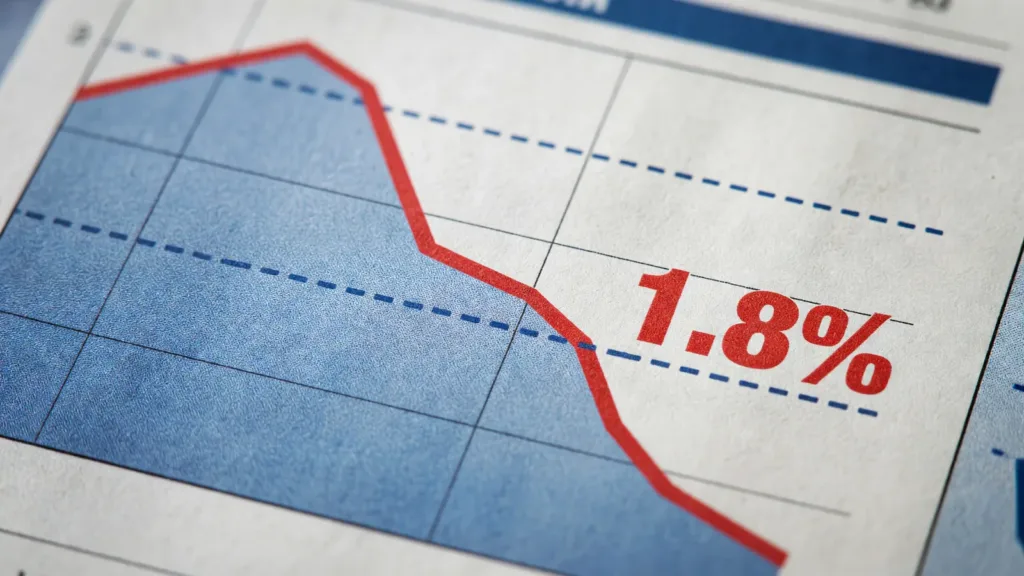 Inflation en France : sous la barre des 2 % en juin 2026, à 1,8 %