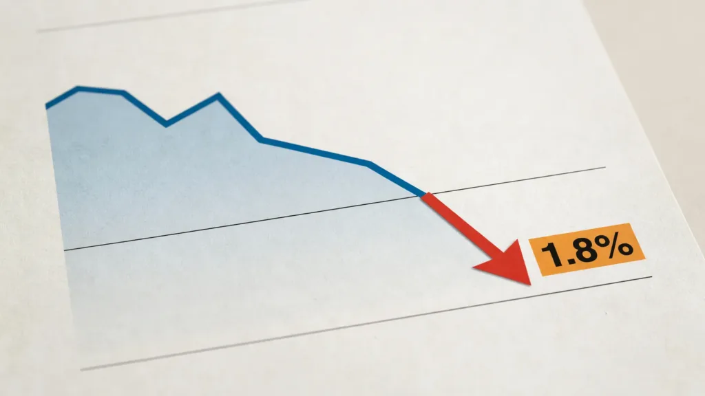 Inflation : la France repasse sous la barre des 2 % en juin 2026